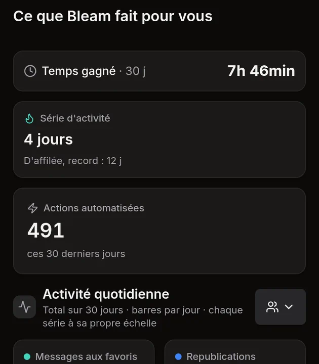 L'application Bleam sur iPhone : accueil avec le temps gagné, les actions automatisées et l'activité quotidienne